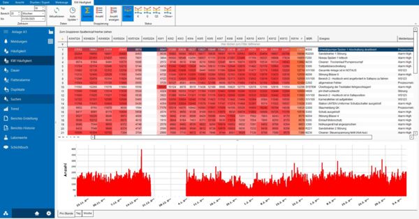 Predictive Maintanance