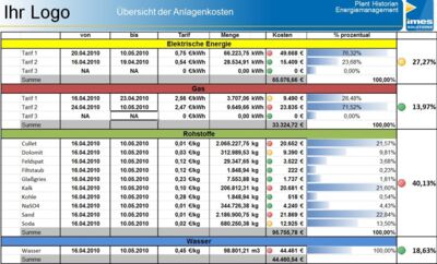 Plant Historian 5 - Reporting - Automatic filling of Excel report templates