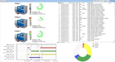 Plant Historian 5 - Visualisation of machine statuses, alarms & events and process data on one surface