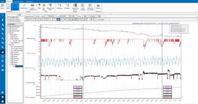 Plant Historian 5 - Process Data Archiving - Trend evaluation - measuring range function