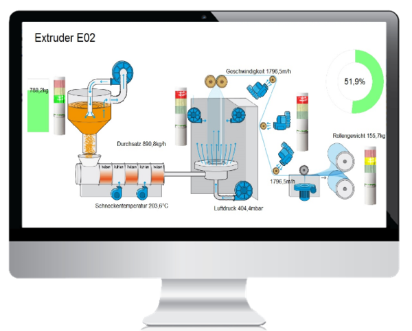 Prozessvisualisierung Software - Prozessvisualisierung Tool - Prozess Visualisierung Software Prozess Visualisierung Tool