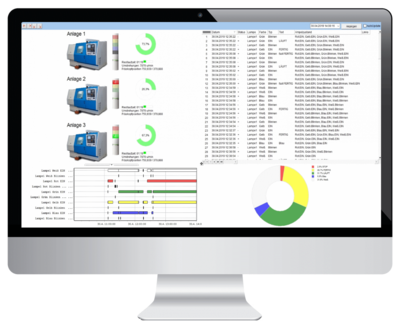 berechnung gae oee - Gesamtanlageneffektivität berechnen - Anlageneffizienz Steigerung - gae erhöhung - gae optimierung - toolkit software oee sap - Gesamtanlageneffizienz erhöhen - reporting und controlling - mes oee programm oee program